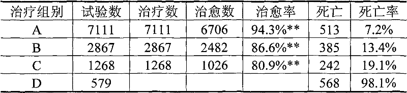 Concentrated freeze-dried yolk antibody composite preparation for Newcastle disease-infectious bursal disease and preparation process thereof