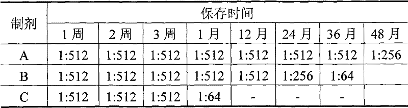 Concentrated freeze-dried yolk antibody composite preparation for Newcastle disease-infectious bursal disease and preparation process thereof