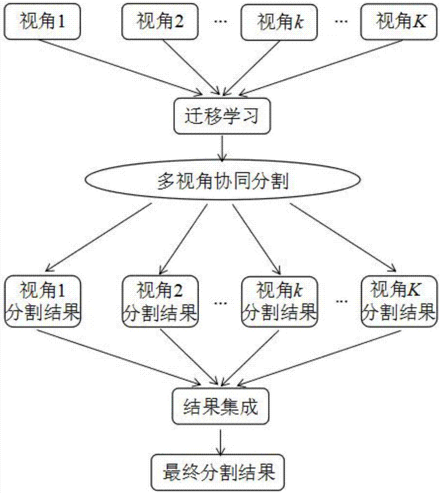 Image segmentation method and evaluation method and image fusion method thereof