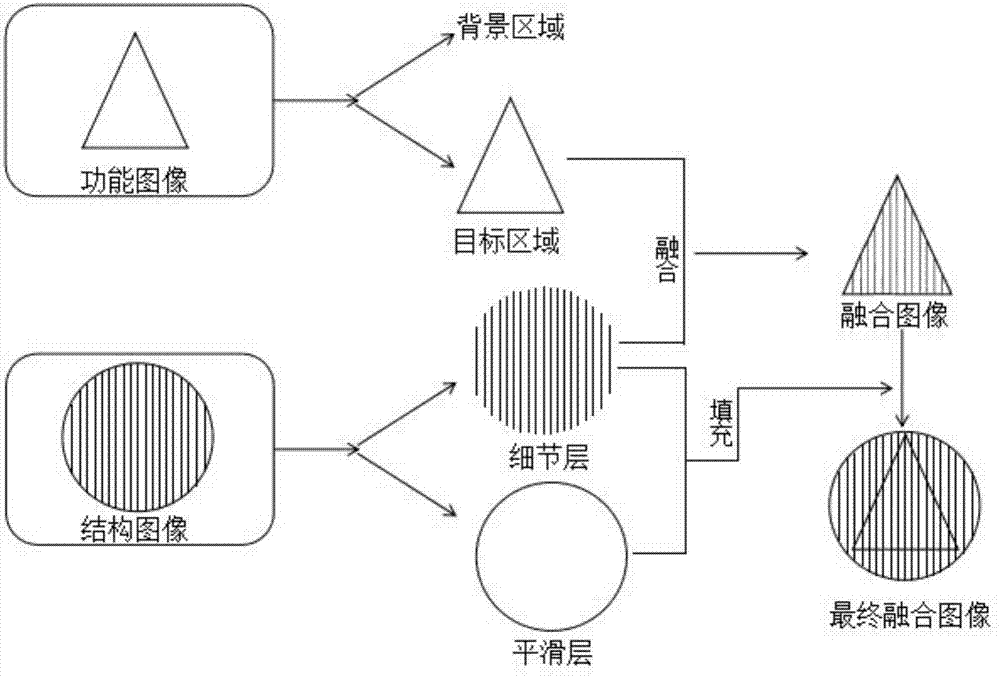 Image segmentation method and evaluation method and image fusion method thereof