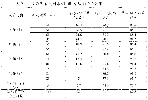 Sterilization composition, pesticide and application