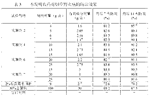 Sterilization composition, pesticide and application