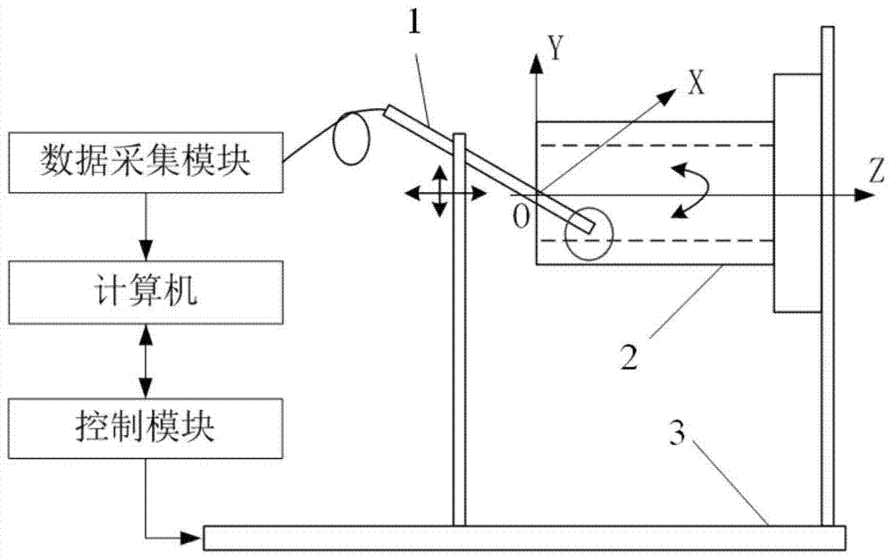 A high-precision optical fiber detection method for the inner raceway surface of the ball nut