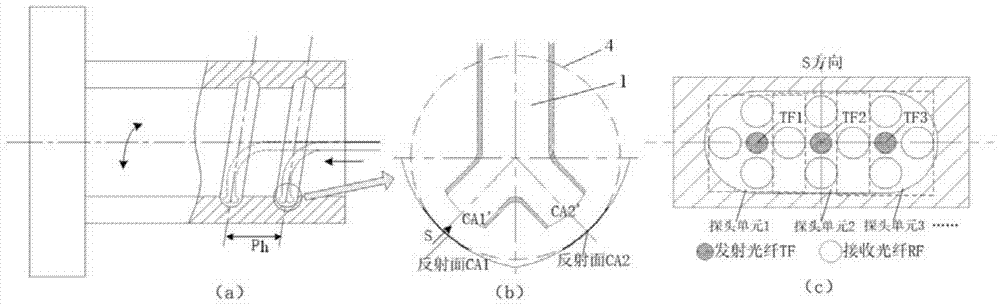 A high-precision optical fiber detection method for the inner raceway surface of the ball nut