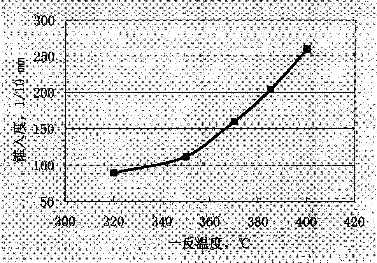 Method for producing different consistency vaselines