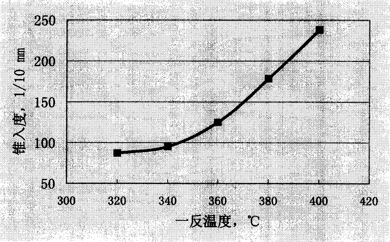 Method for producing different consistency vaselines