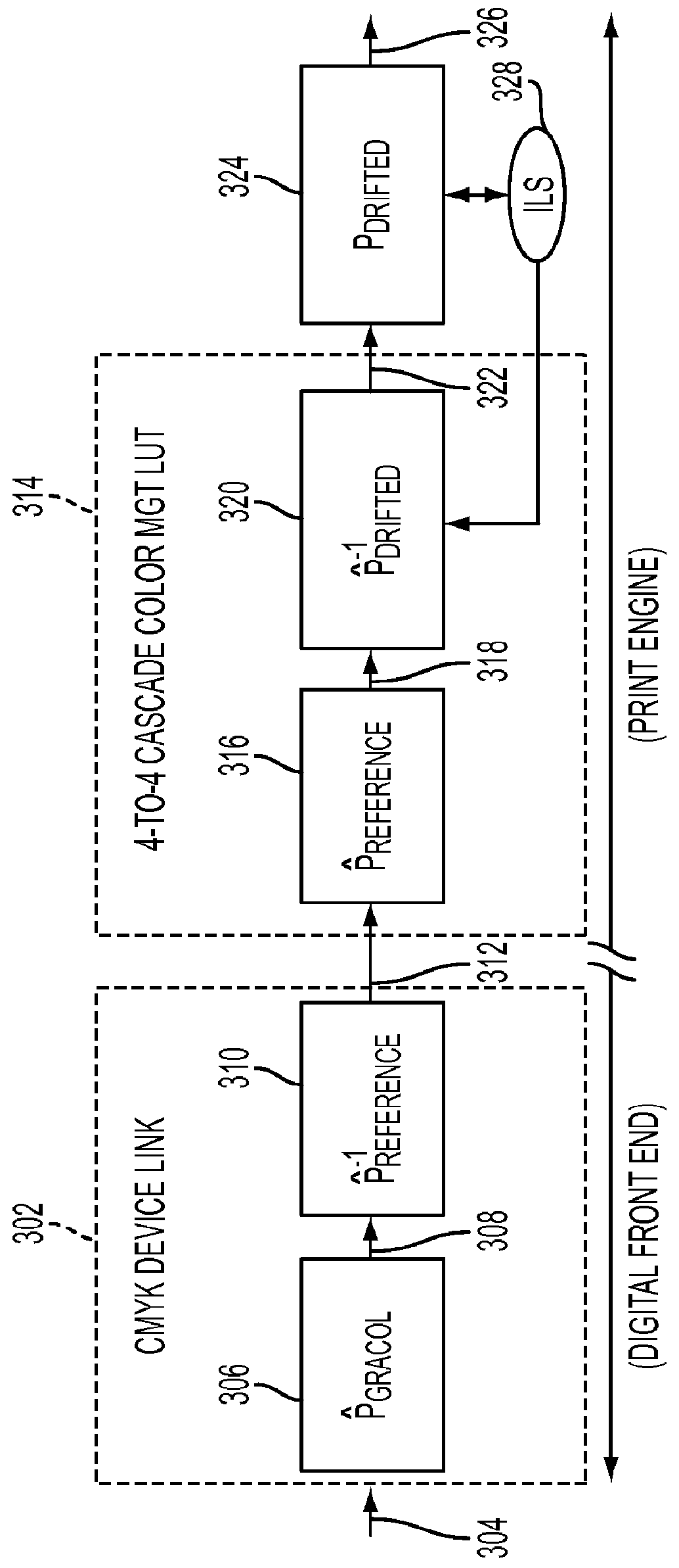 Compensating for print engine change in a document reproduction device