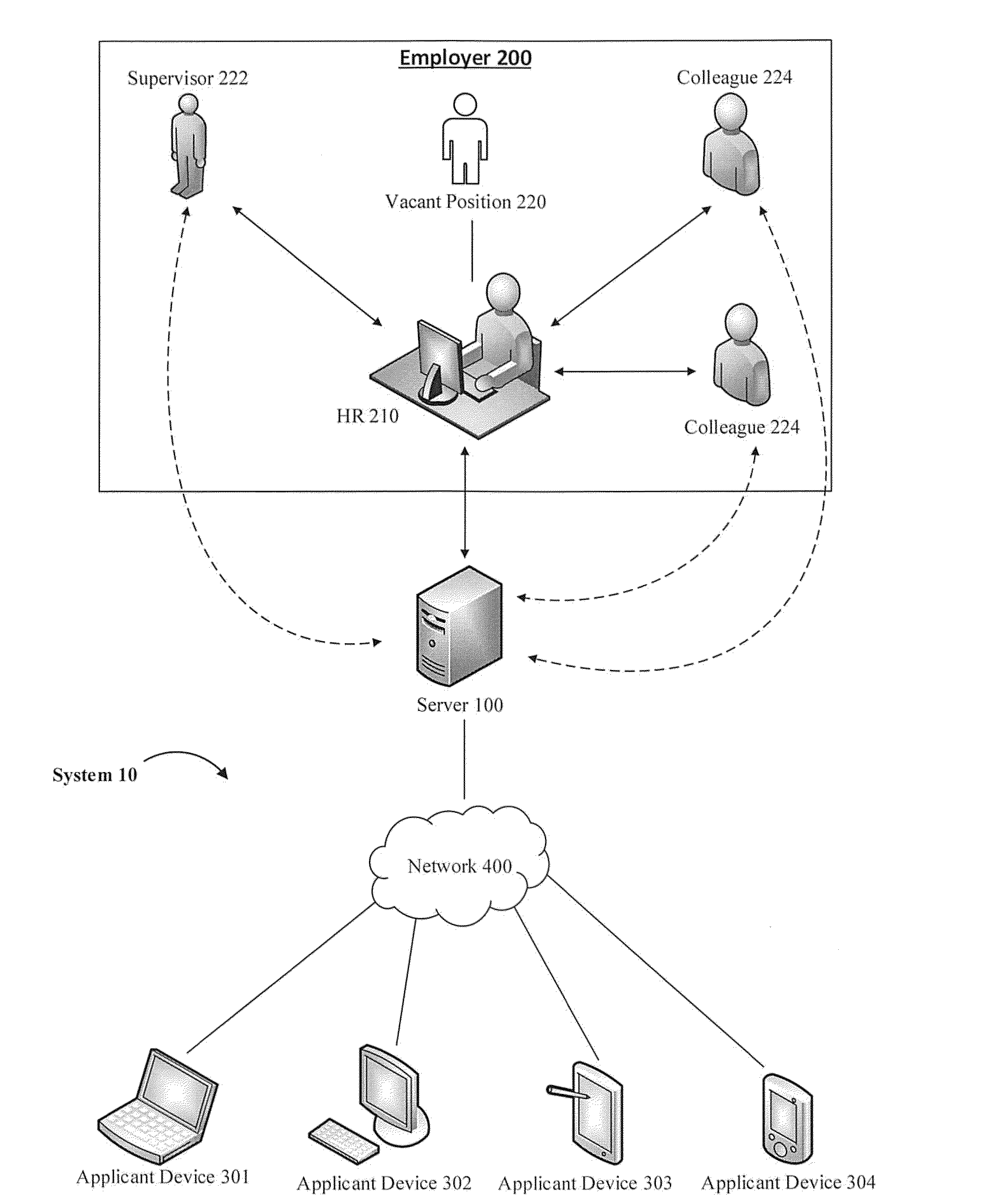 Video assisted hiring system and method