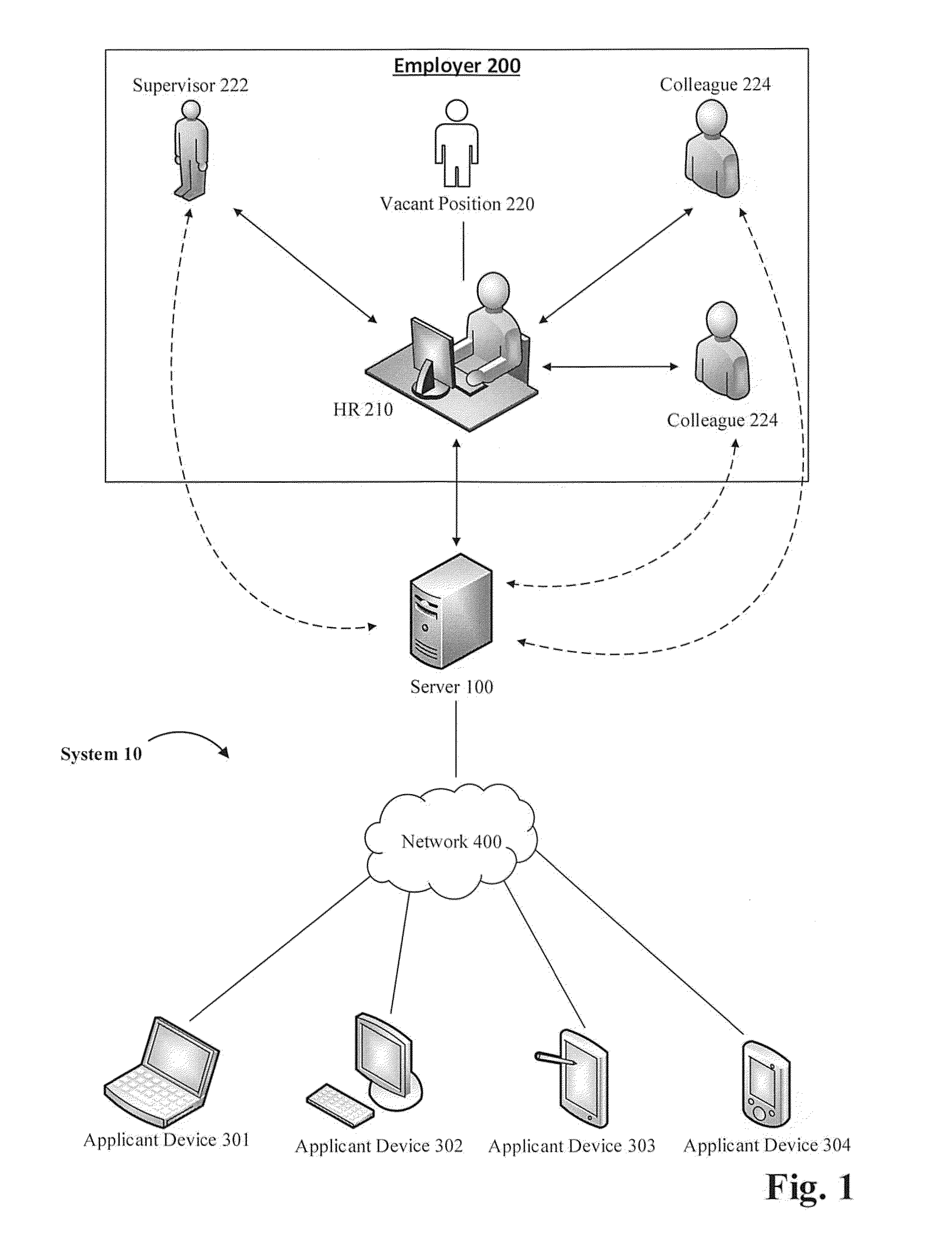 Video assisted hiring system and method