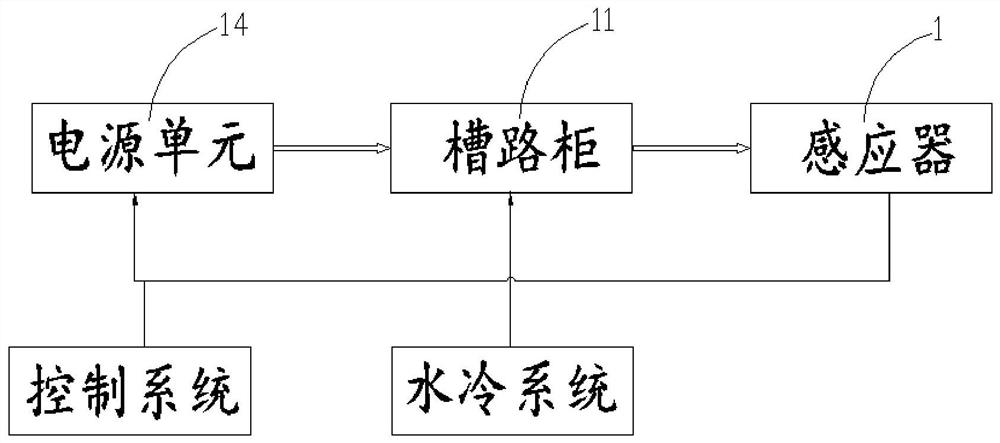 Induction heating device and strip steel pickling system