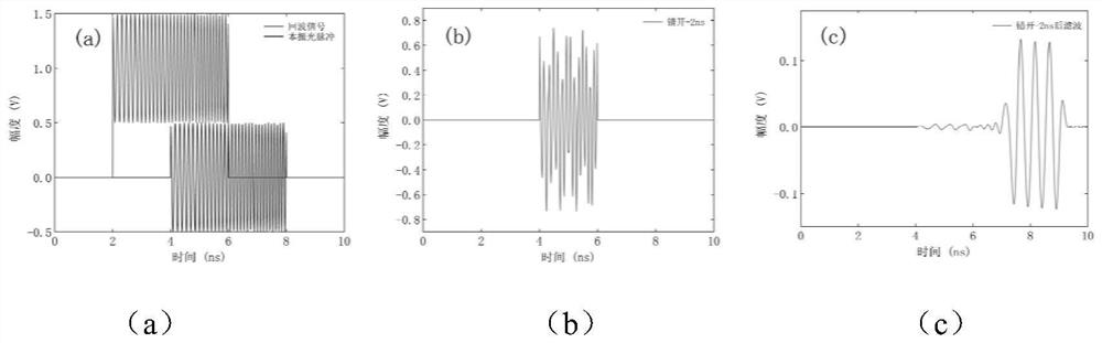 Broadband microwave photon radar real-time receiving device based on cross correlation