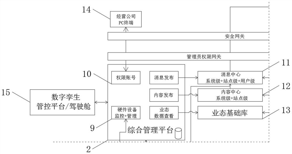 Intelligent management service platform for expressway service area