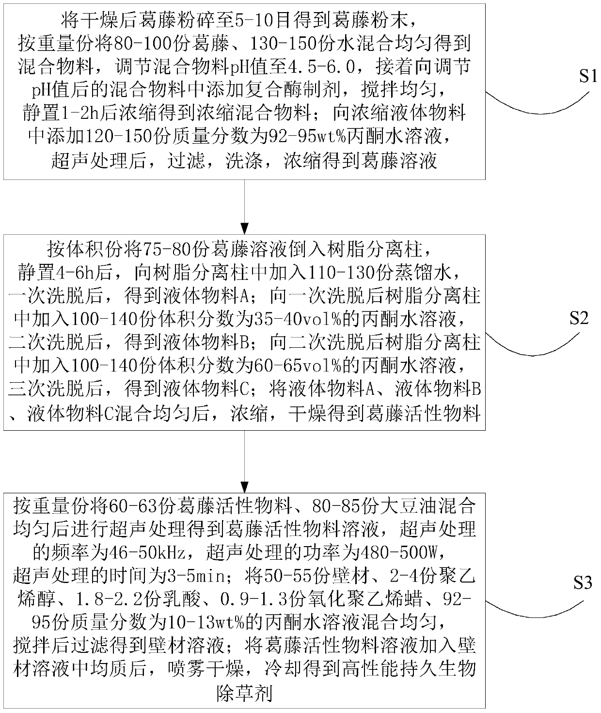 A kind of preparation method of high-performance persistent biological herbicide