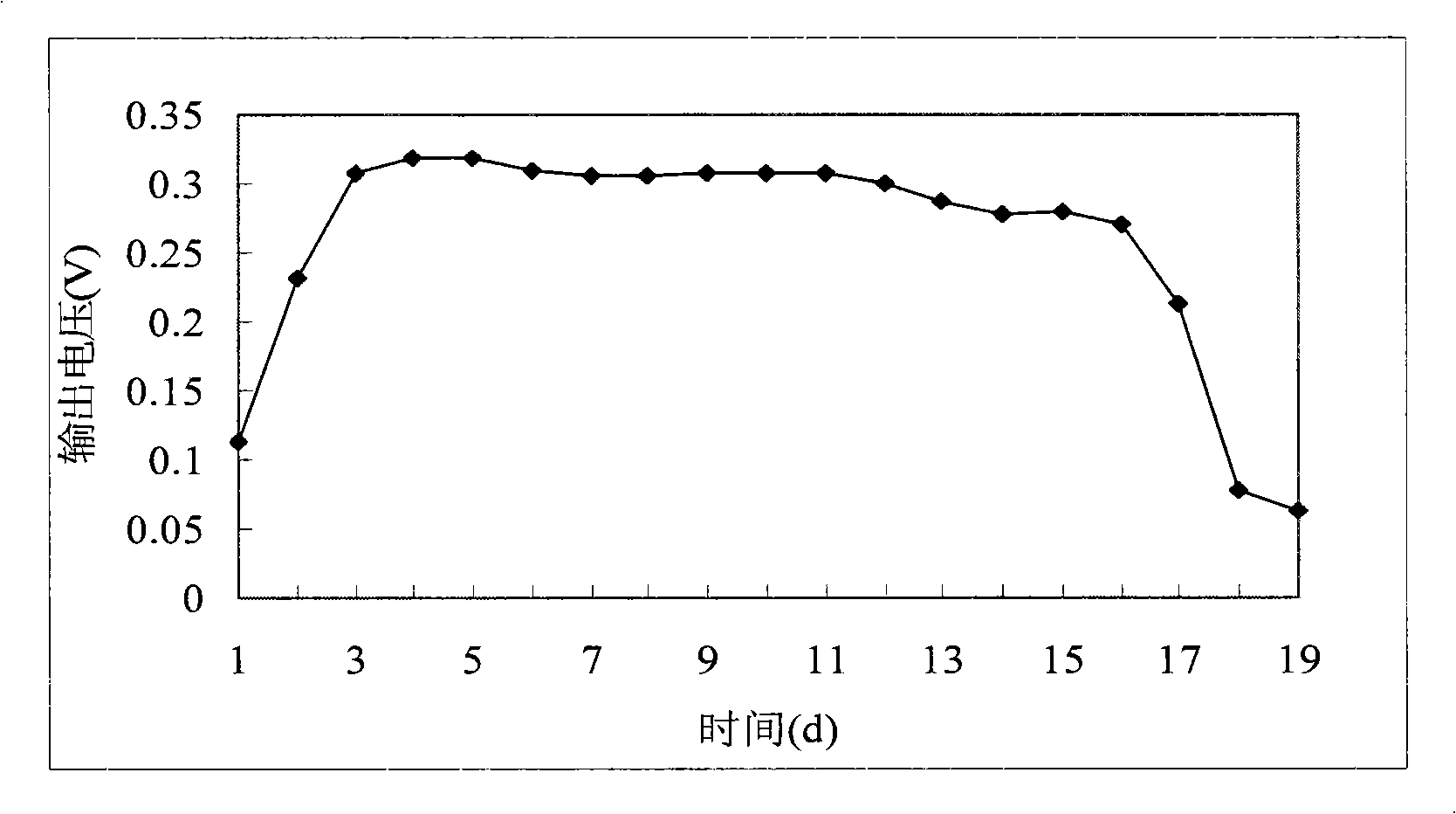 A microbe fuel battery and its application