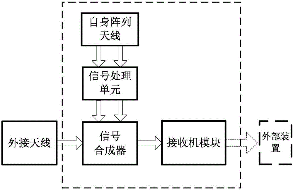 Anti-interference satellite receiving equipment antenna switching apparatus under shielding condition