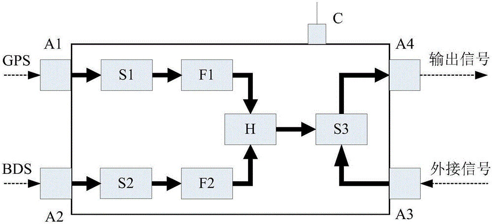 Anti-interference satellite receiving equipment antenna switching apparatus under shielding condition