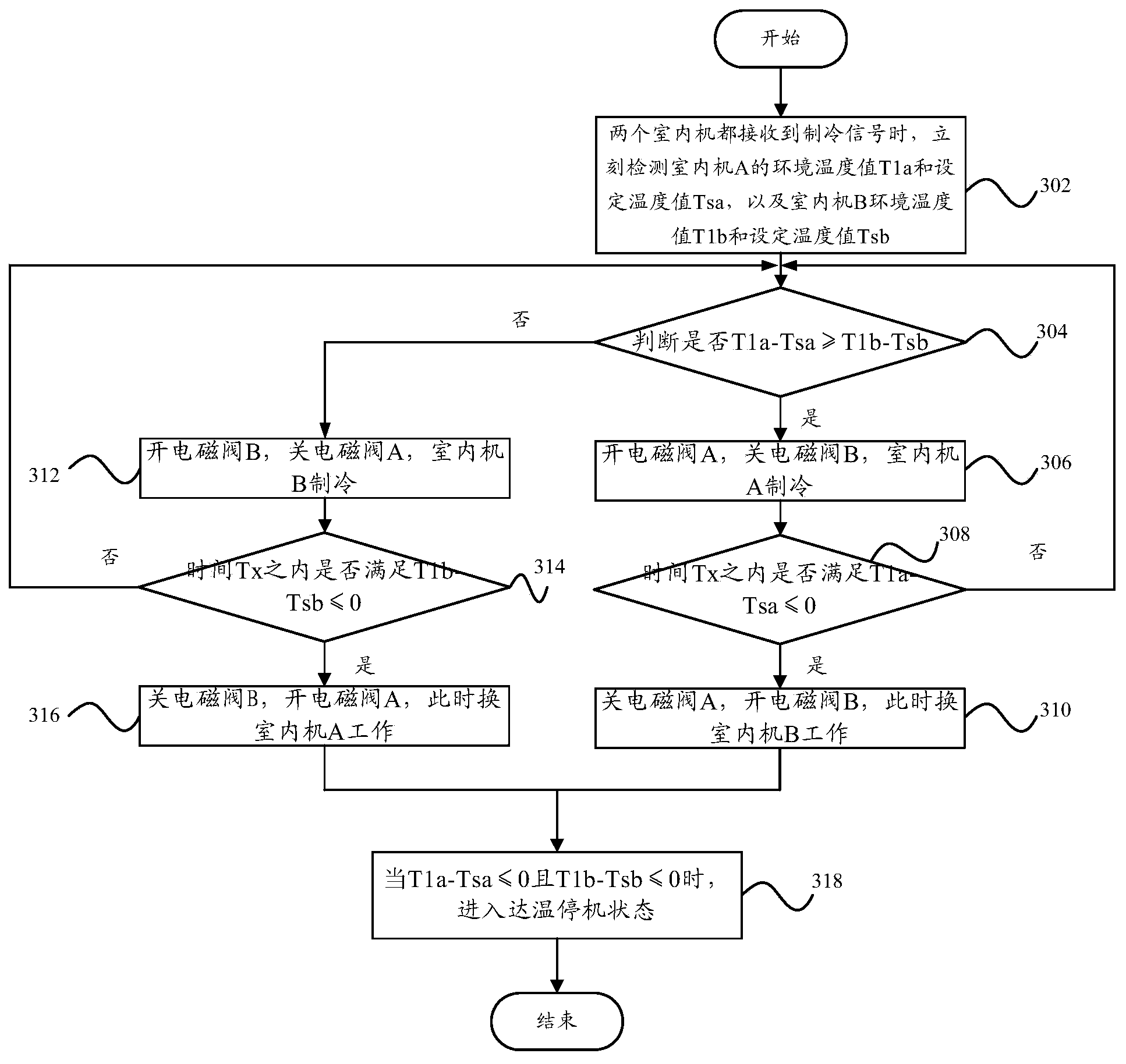 Control method and control device of constant frequency multi-split air conditioner