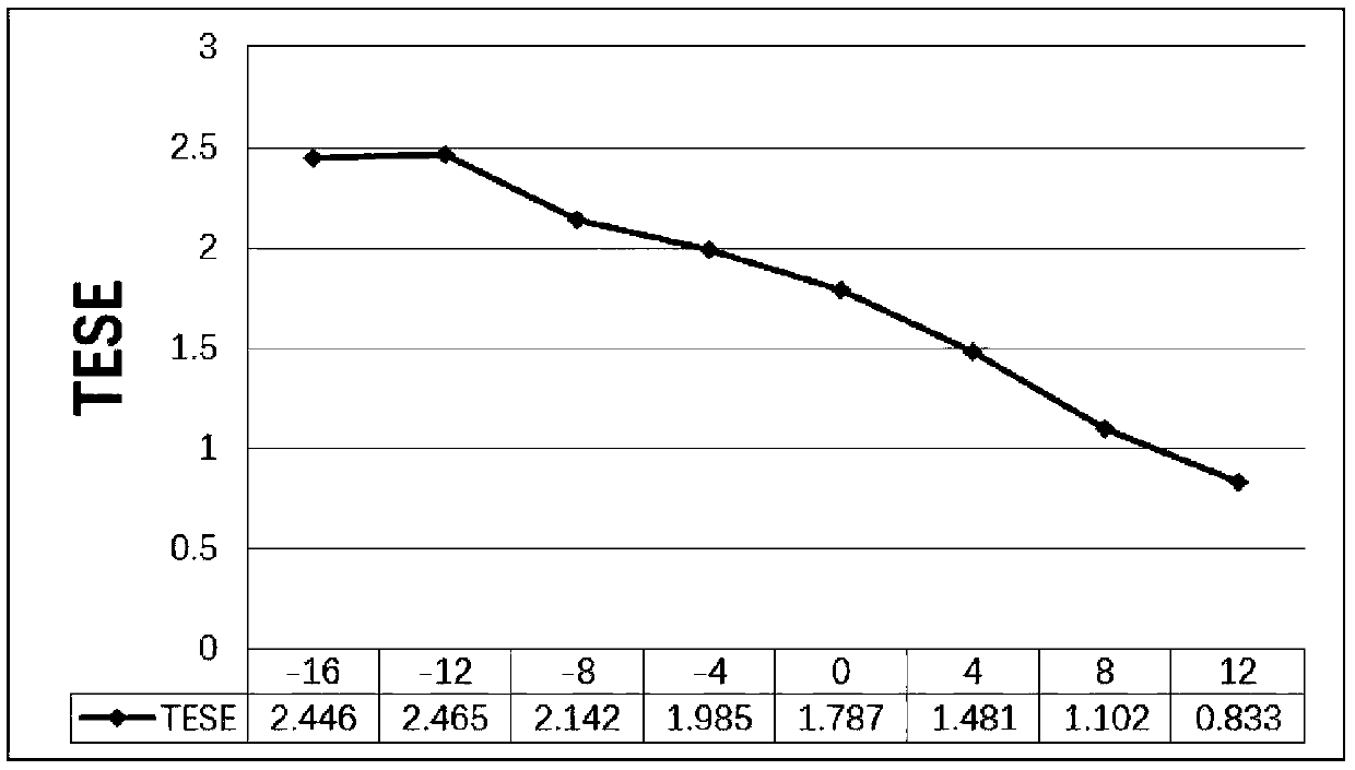 An early fault diagnosis method for MED rolling bearings based on self-adaptation