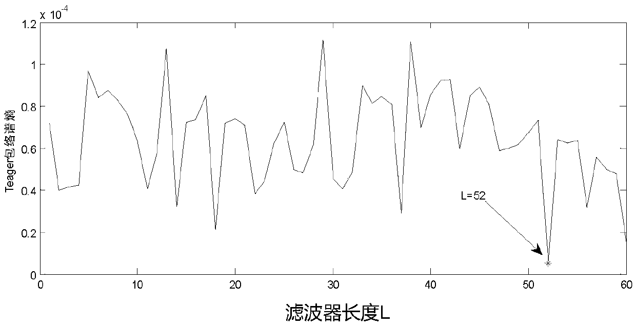 An early fault diagnosis method for MED rolling bearings based on self-adaptation