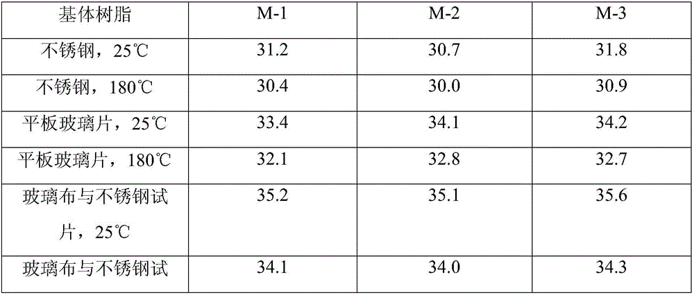 BDAPP type silicon-containing epoxy imide matrix resin and preparation method thereof