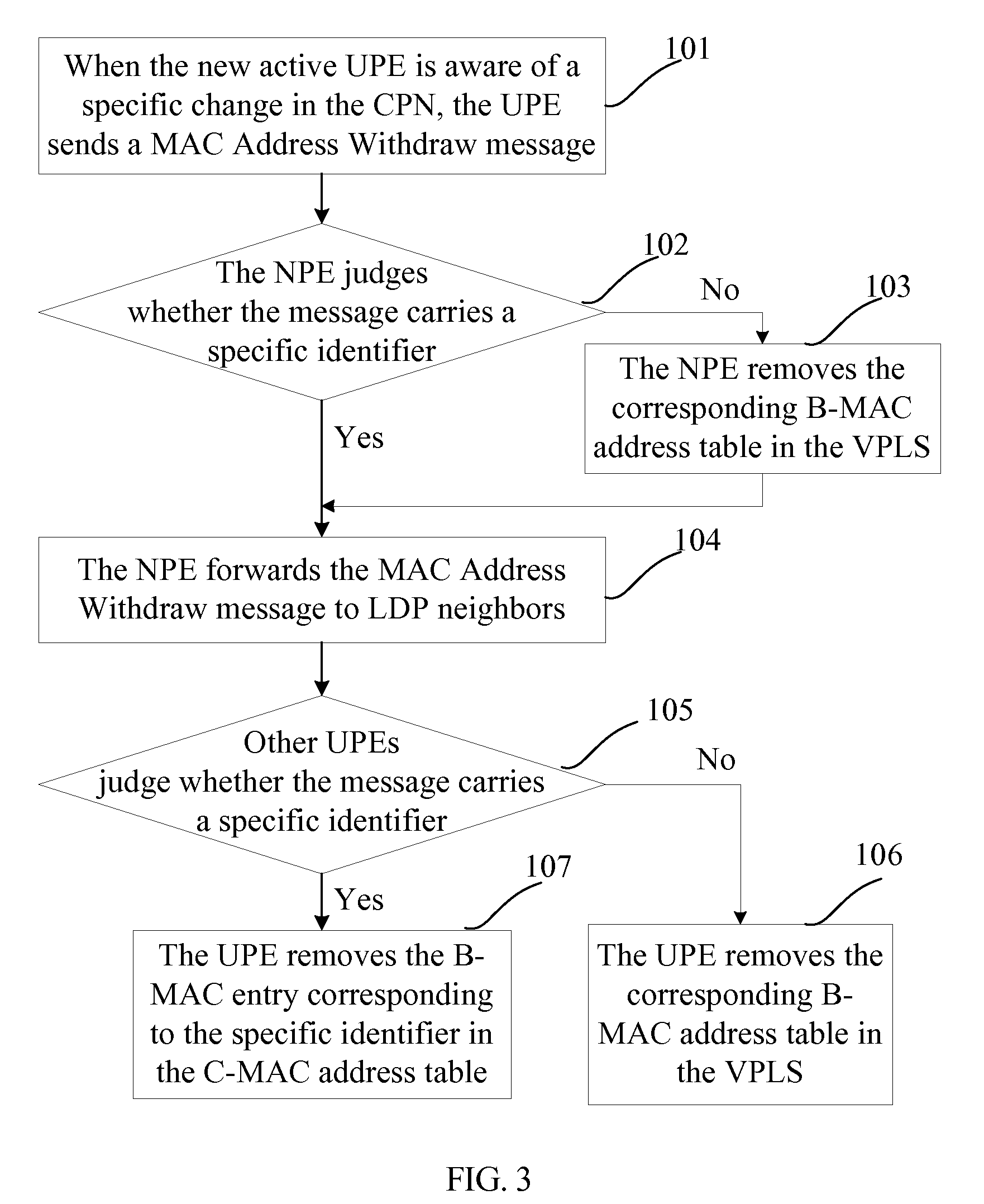 Method, system and device for removing media access control addresses