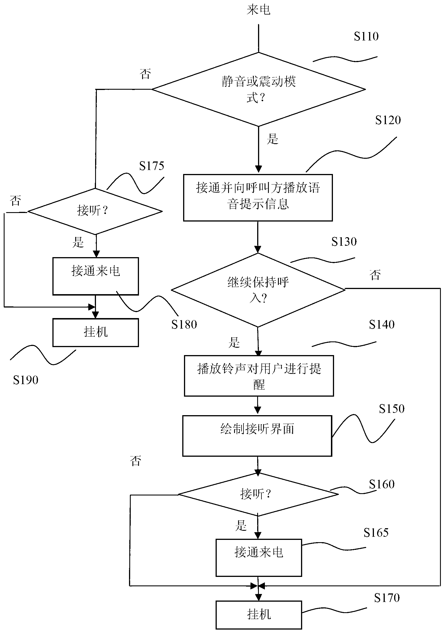 Communication event processing method and communication event processing device