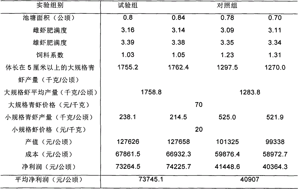 Special animal biogen for shrimps and preparation method thereof