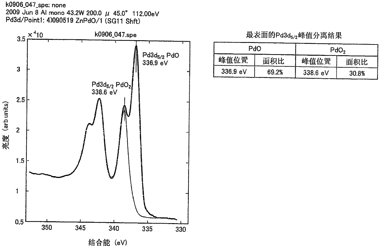 Recording layer for optical information recording medium, optical information recording medium, and sputtering target