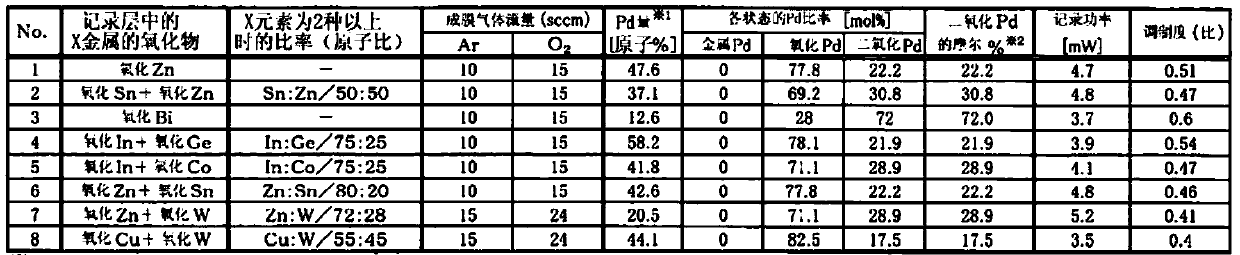 Recording layer for optical information recording medium, optical information recording medium, and sputtering target