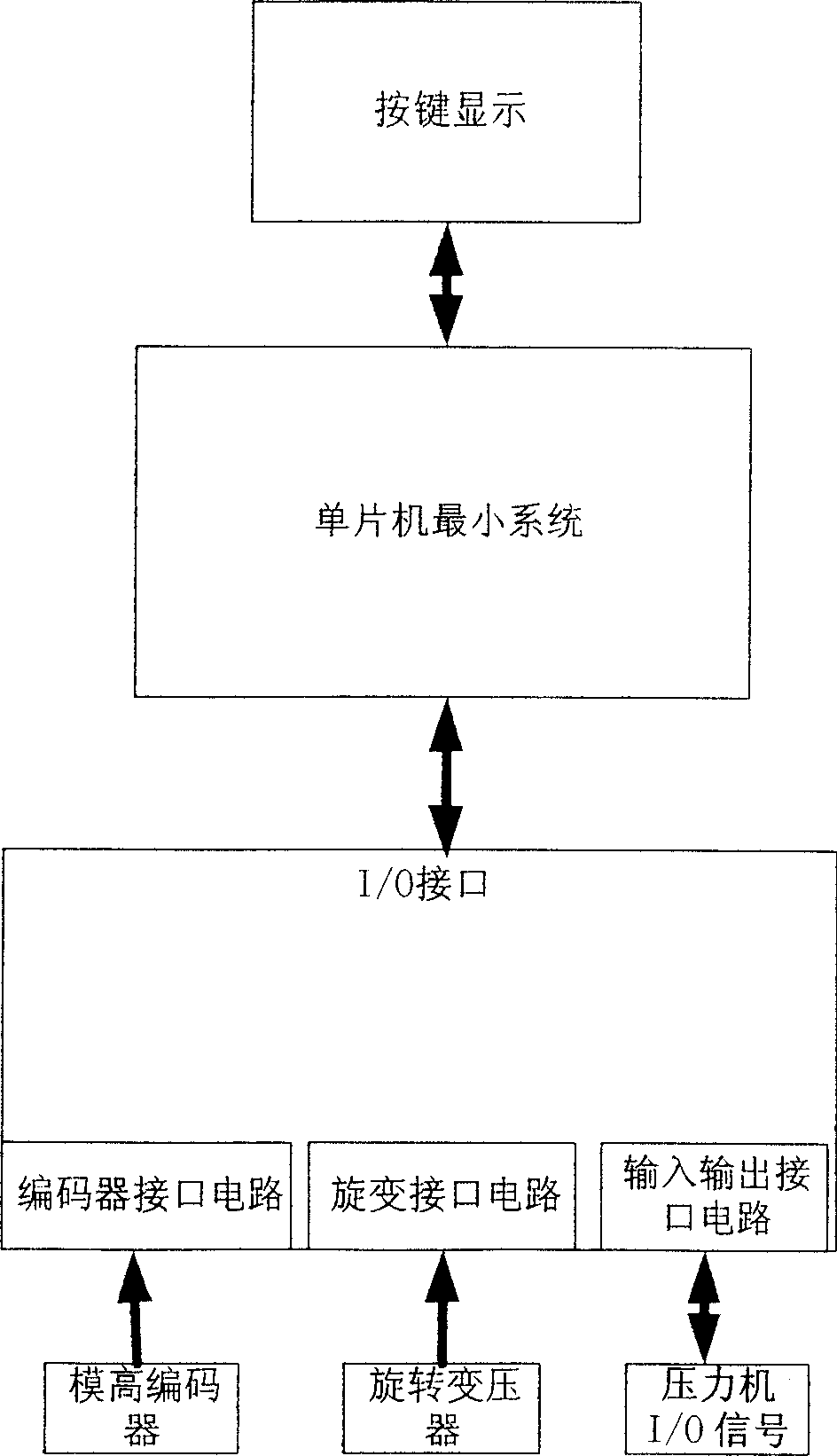 Automatic control system of mechanical press