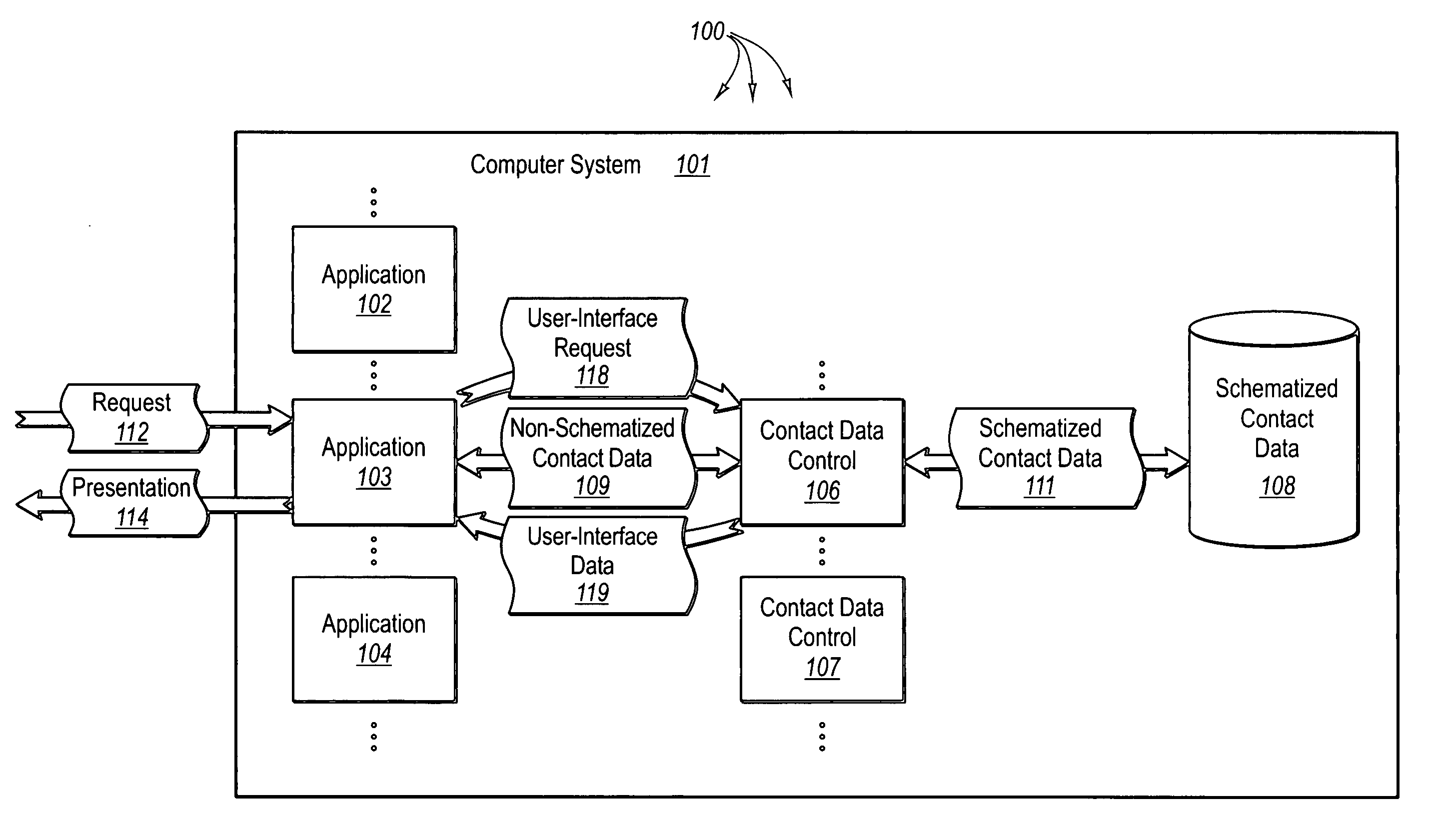 Simplifying application access to schematized contact data