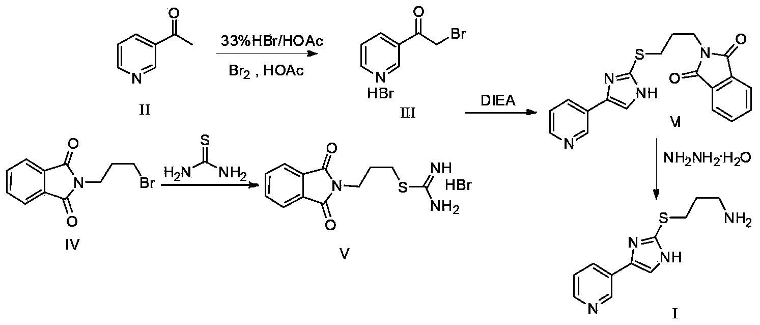 Preparation method of 3-[4-(3-pyridyl)-1H-imidazolyl-2-sulfo]-1-propylanmine