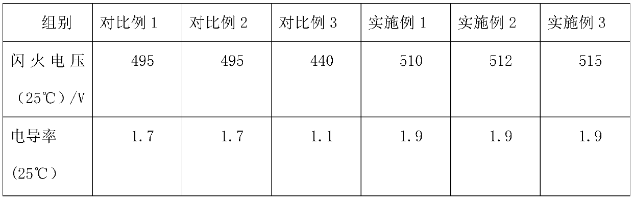 A kind of electrolytic solution of aluminum electrolytic capacitor and preparation method thereof