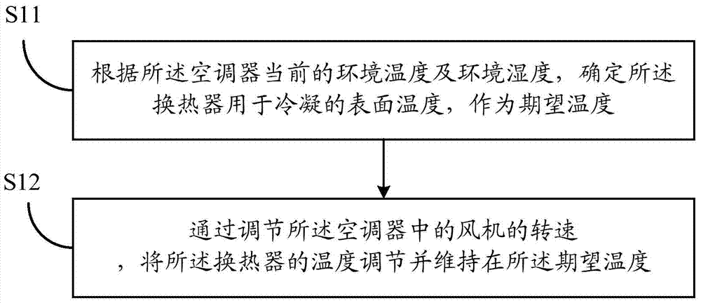 Air conditioner cleaning method and cleaning device