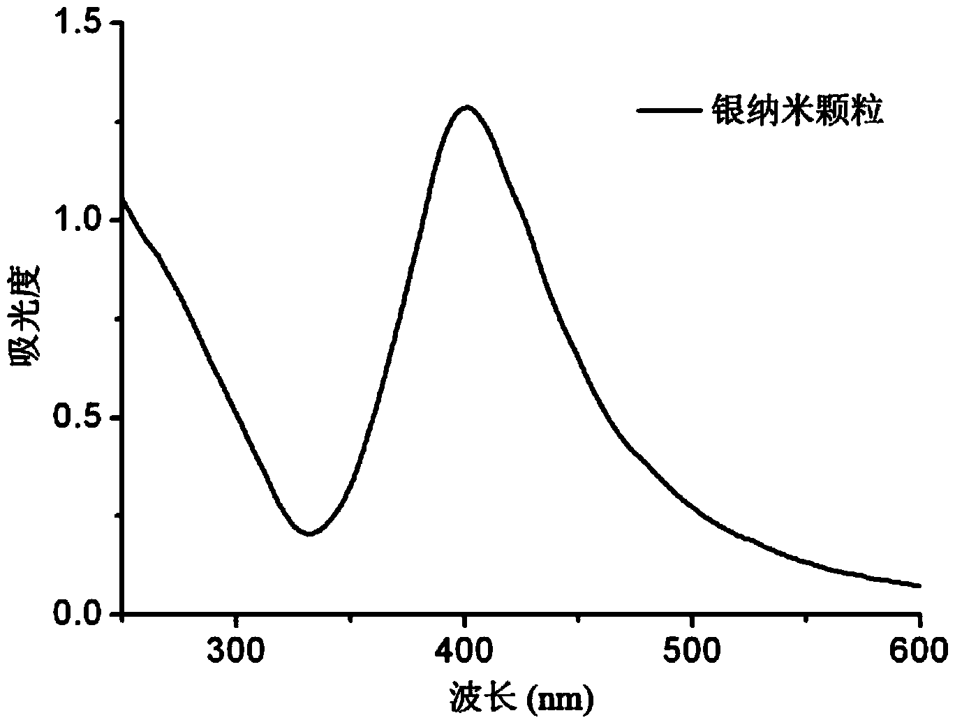 Silver composite chiral quantum dot nanomaterial and preparation method thereof