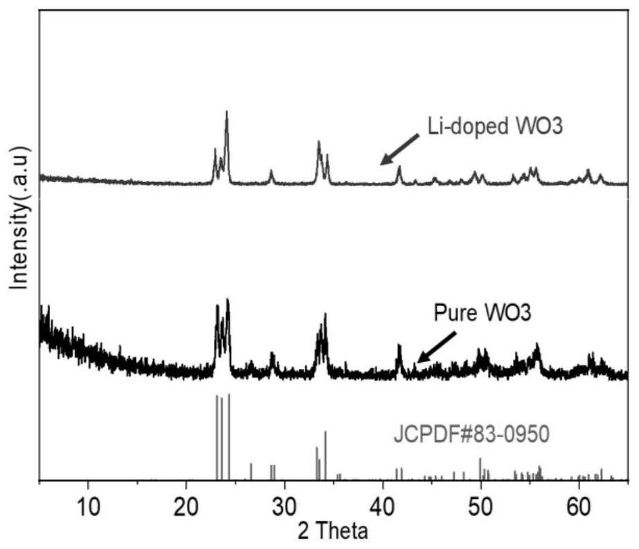 Preparation method of metal phase tungsten oxide and application of metal phase tungsten oxide