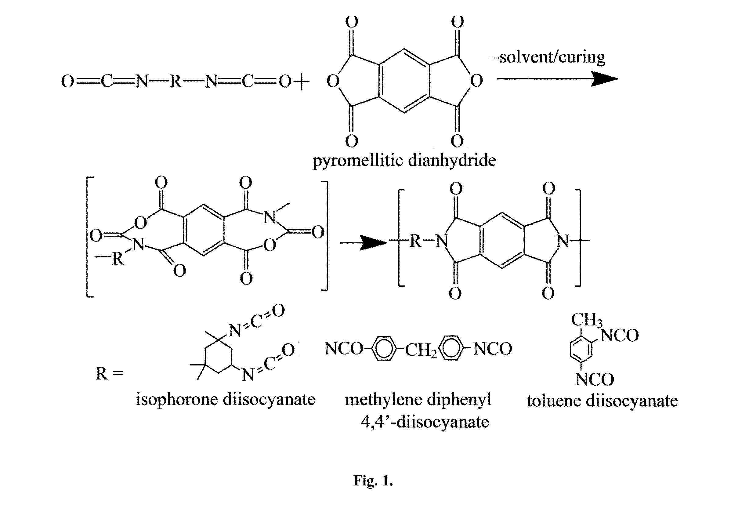 Method of encapsulating a phase change material with a metal oxide