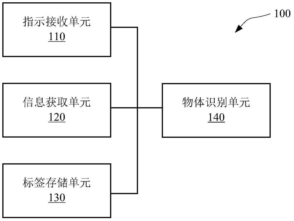 Object recognition method and device for intelligent robot