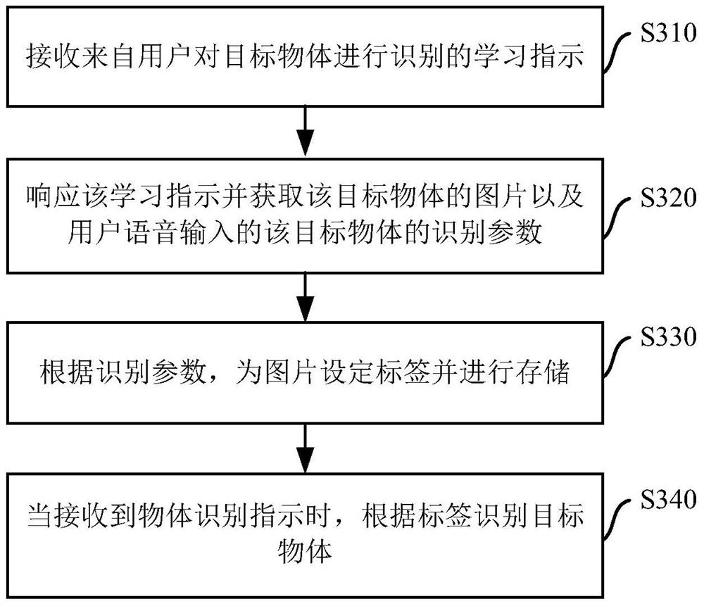 Object recognition method and device for intelligent robot