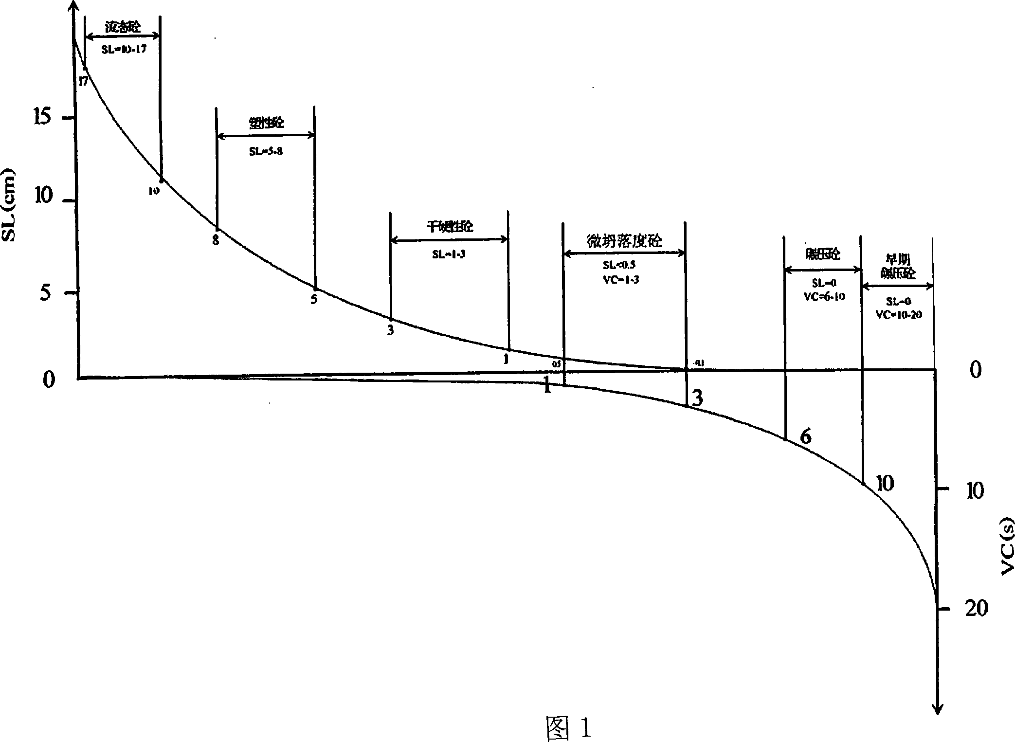 Micro-slump concrete for roller compacted concrete dam and construction method thereof