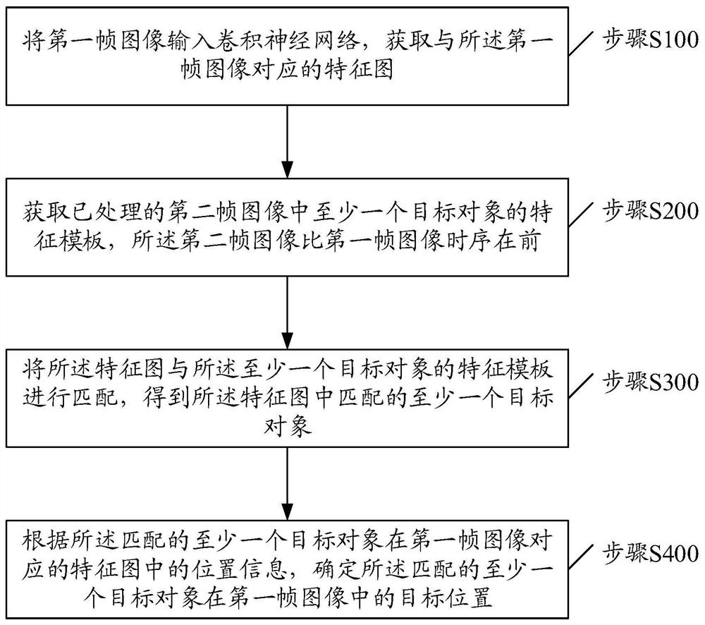 Target tracking method and device