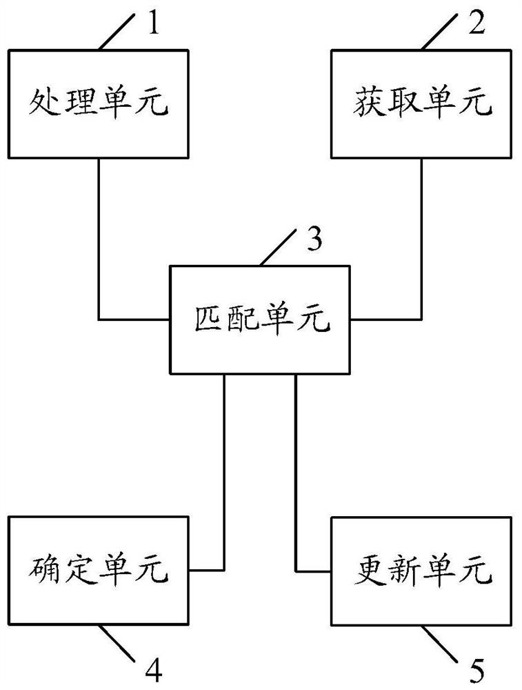 Target tracking method and device