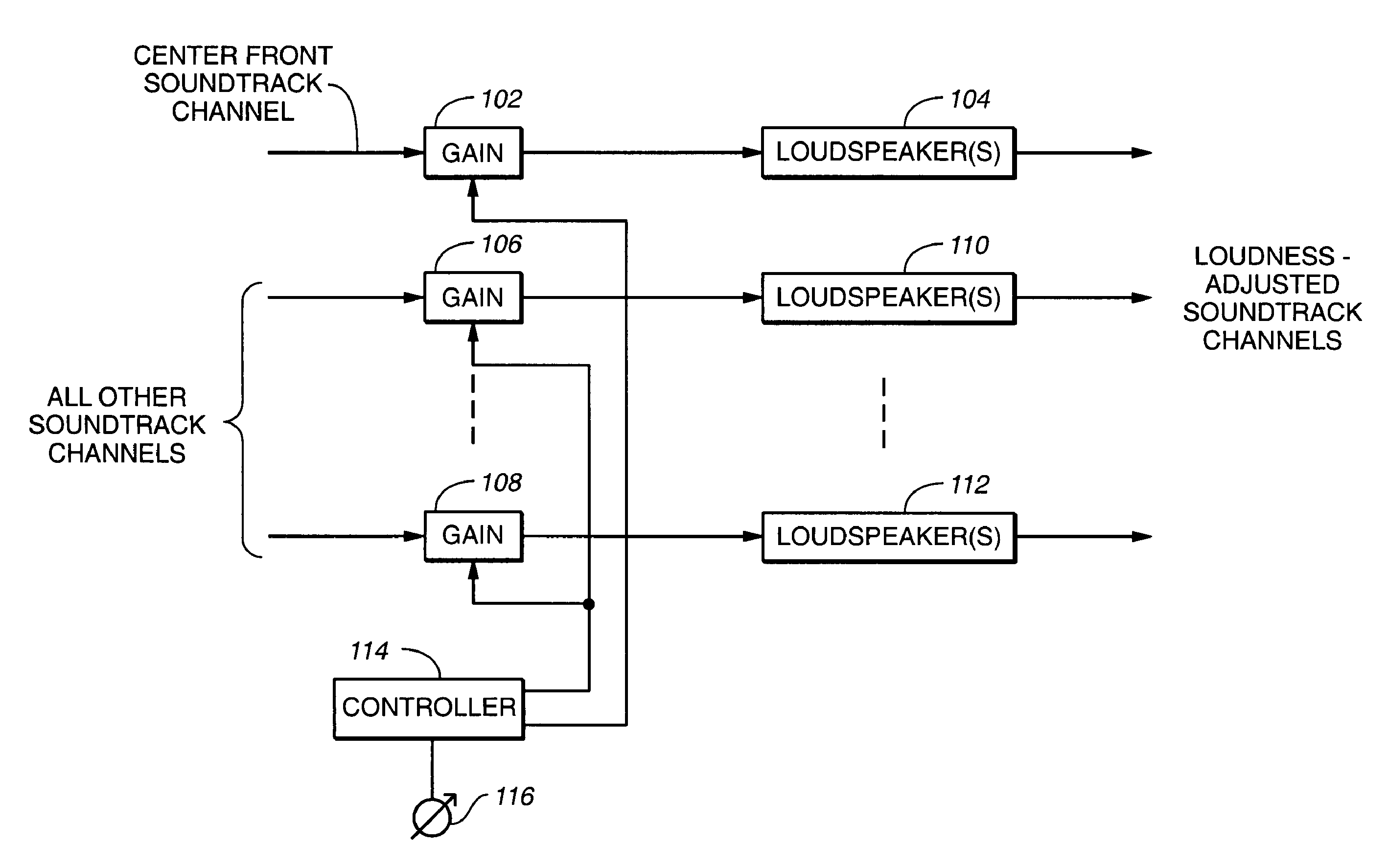 Volume control for audio signals