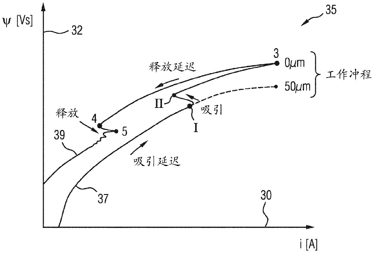 Pressure determination in a fuel injection valve