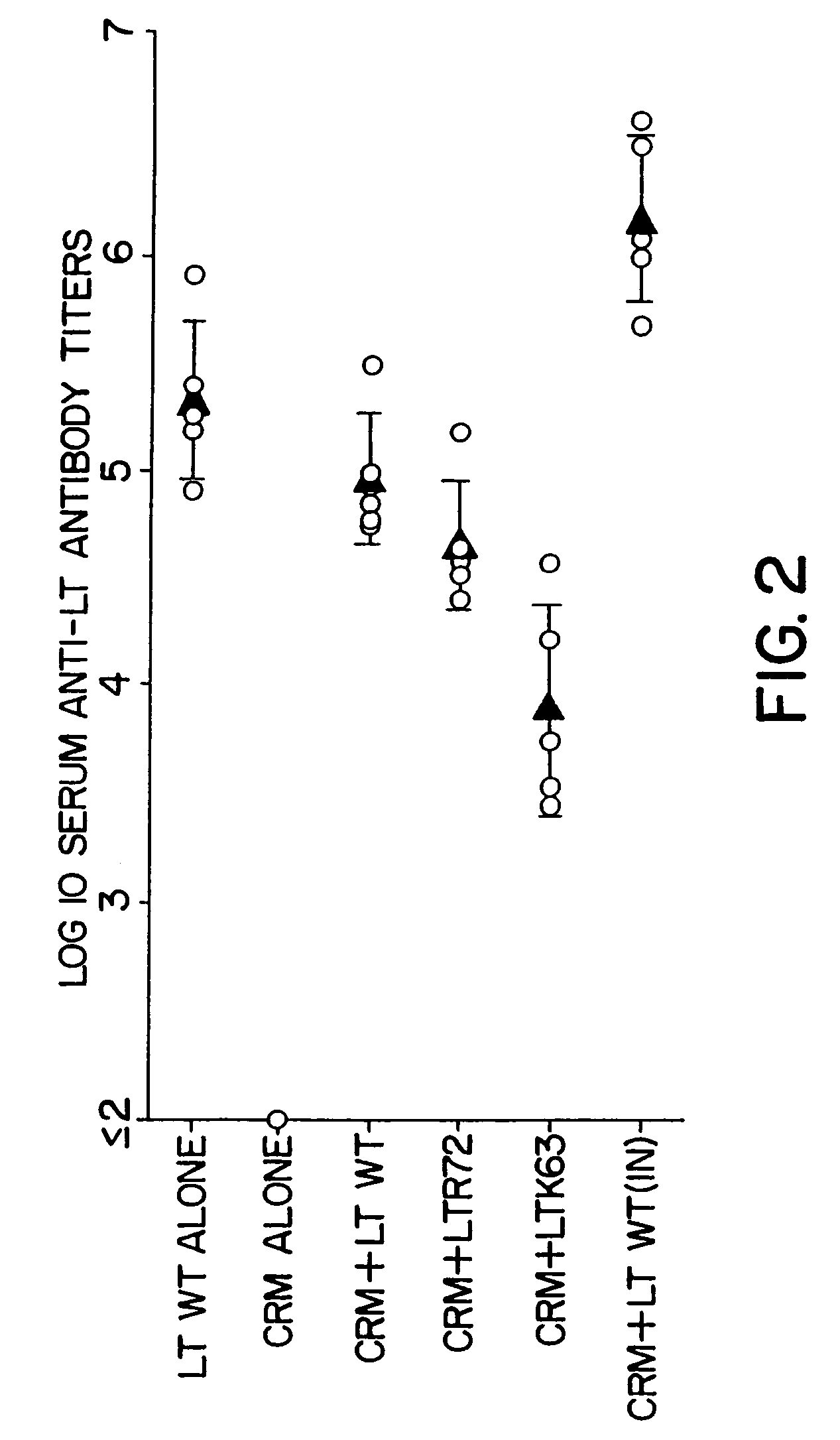 Detoxified mutants of bacterial ADP-ribosylating toxins as parenteral adjuvants