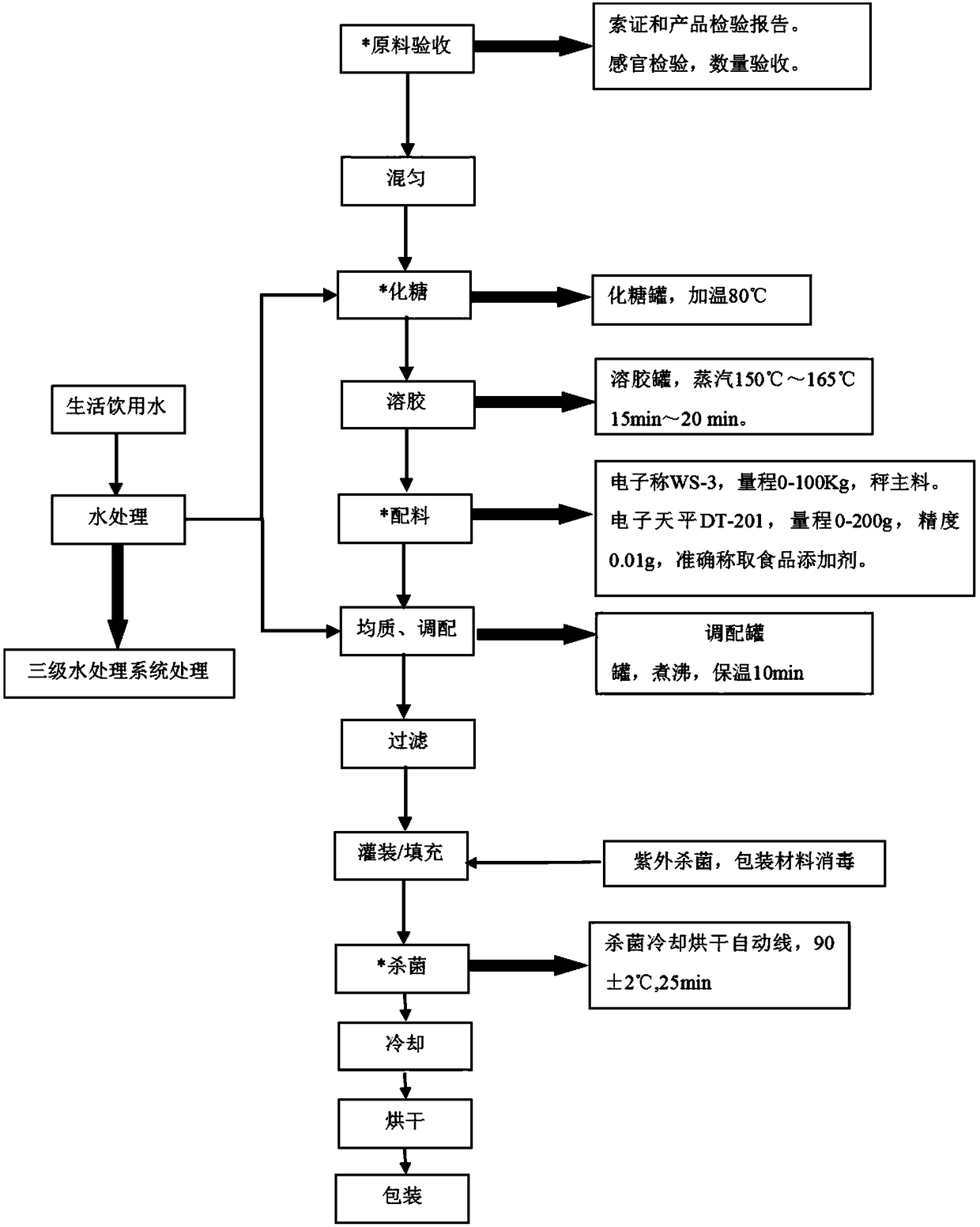 Jelly mask and preparation method thereof