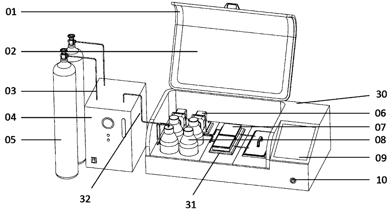 High-flux dynamic culturing system for 3D cells, tissues and organoids