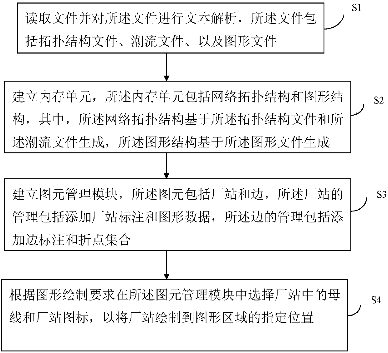 Generation method and device for power system tidal current wiring diagram, and electronic equipment