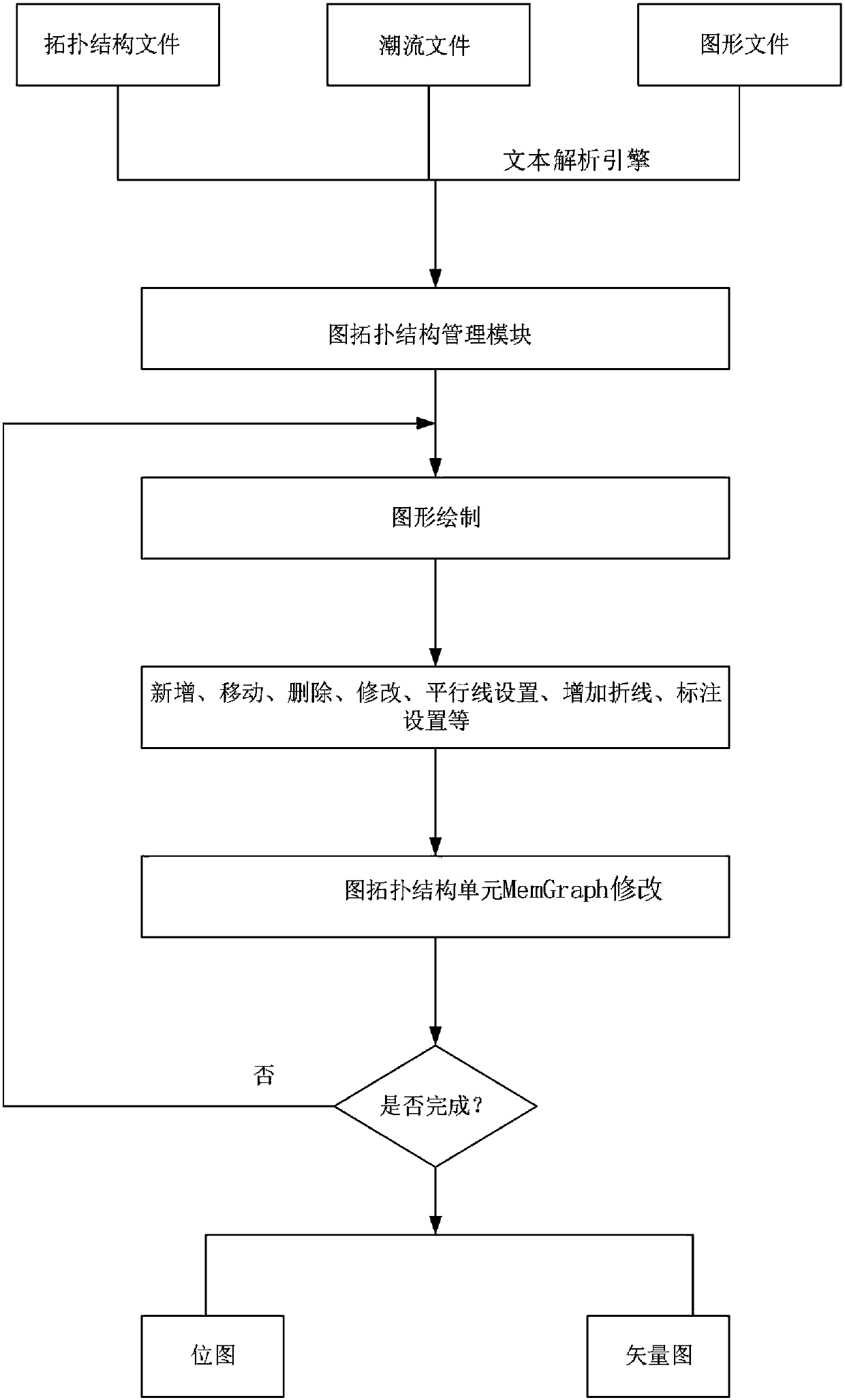 Generation method and device for power system tidal current wiring diagram, and electronic equipment