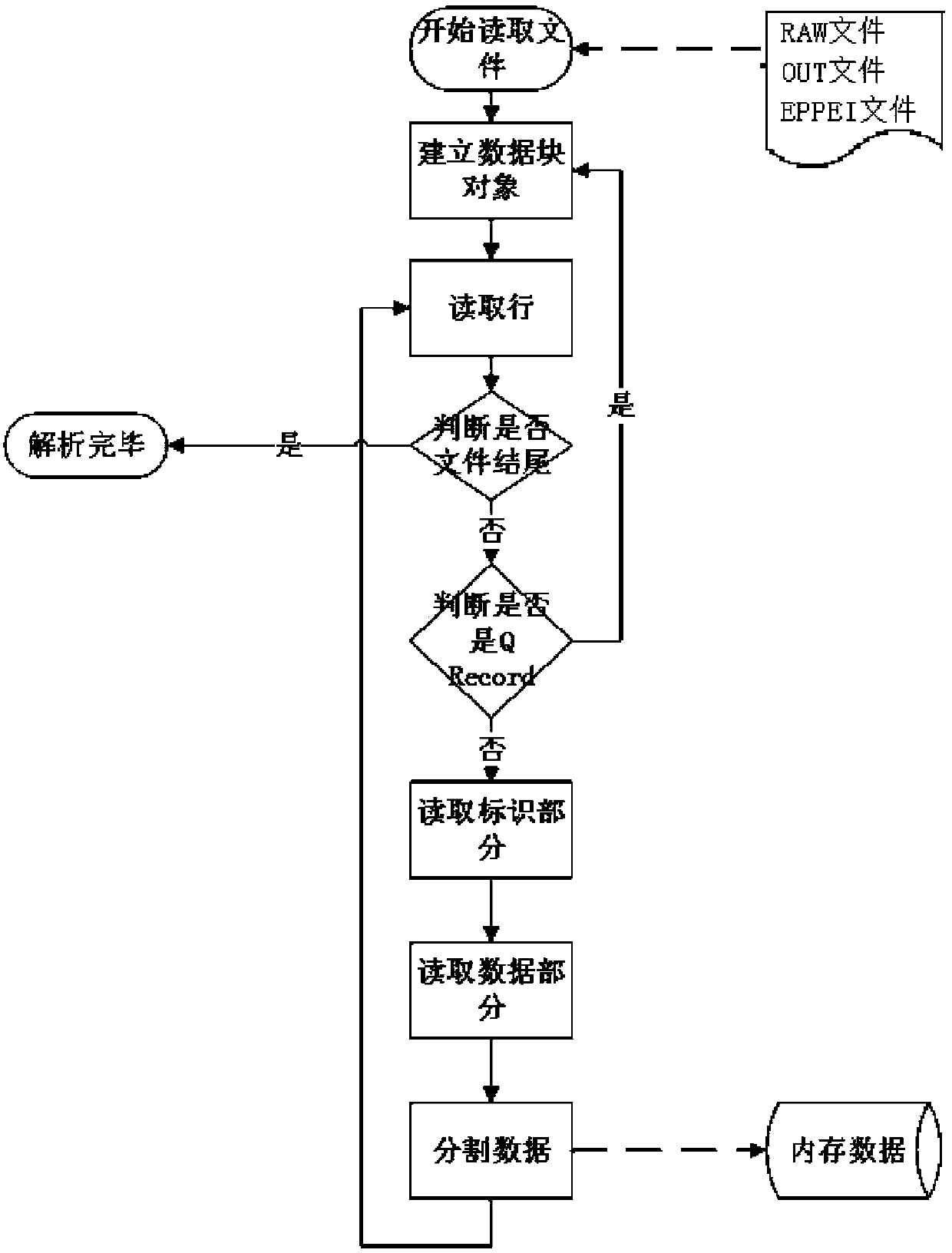 Generation method and device for power system tidal current wiring diagram, and electronic equipment